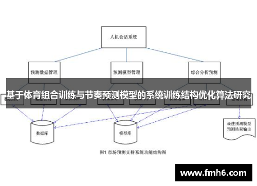 基于体育组合训练与节奏预测模型的系统训练结构优化算法研究