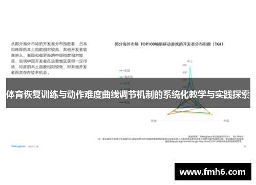 体育恢复训练与动作难度曲线调节机制的系统化教学与实践探索