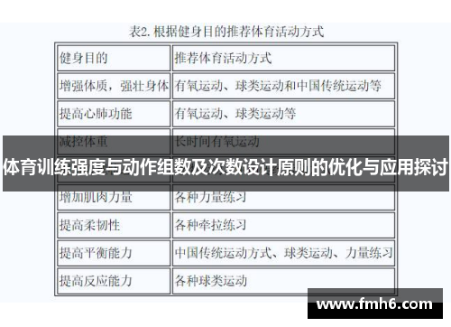 体育训练强度与动作组数及次数设计原则的优化与应用探讨