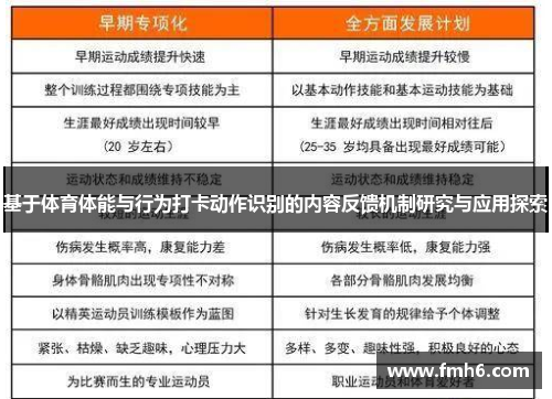 基于体育体能与行为打卡动作识别的内容反馈机制研究与应用探索